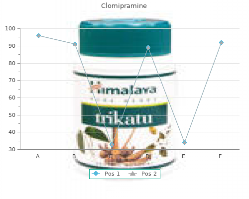buy clomipramine 25mg fast delivery