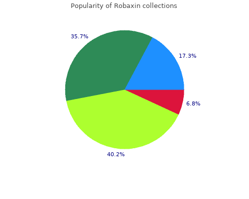 robaxin 500mg lowest price