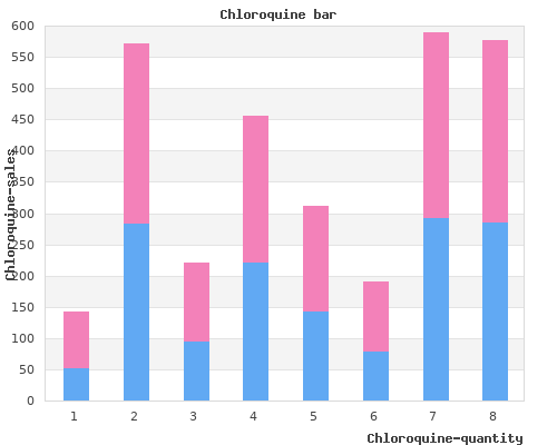 order 250mg chloroquine otc