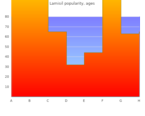 buy 250 mg lamisil amex