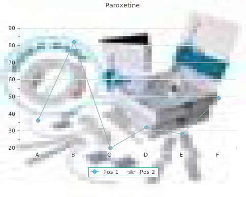 buy paroxetine 10mg with visa