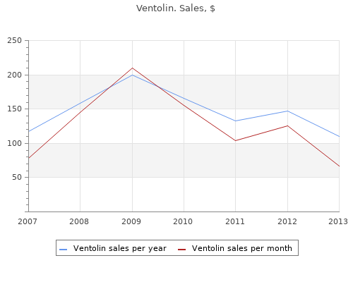 purchase ventolin 100mcg without a prescription