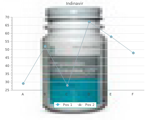 order indinavir 400mg online
