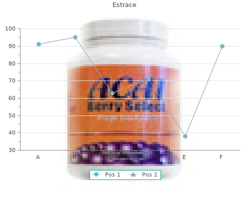 generic estrace 1mg without prescription