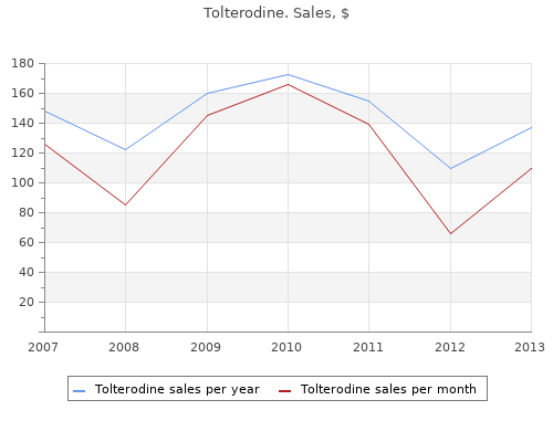 discount 2 mg tolterodine with amex
