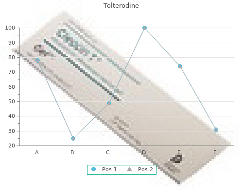 purchase 1 mg tolterodine amex