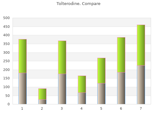 1mg tolterodine sale