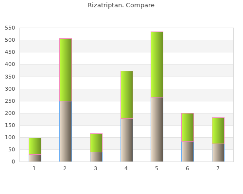 cheap 10 mg rizatriptan otc