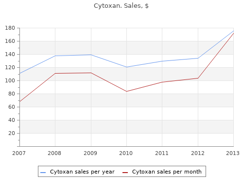 order cytoxan 50 mg on-line