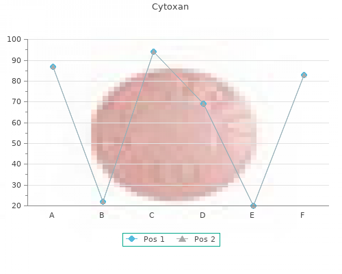 buy generic cytoxan 50mg online