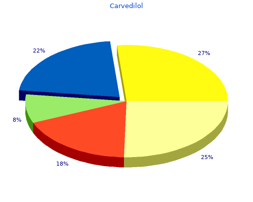 best 6.25mg carvedilol