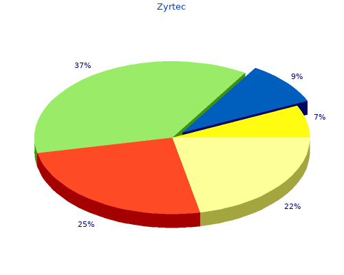 10mg zyrtec for sale