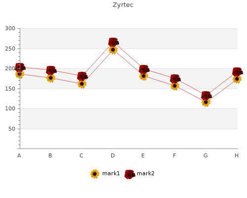 purchase zyrtec 5 mg otc