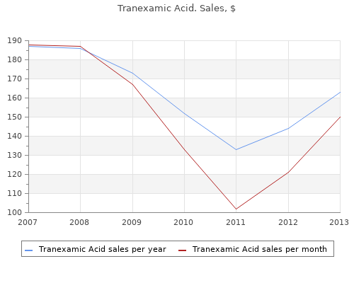 cheap tranexamic 500 mg otc