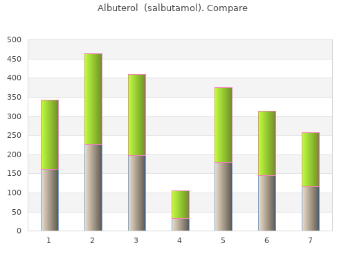 generic albuterol 100 mcg line