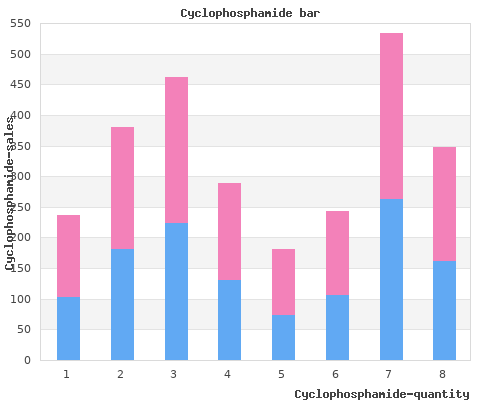 purchase 50 mg cyclophosphamide overnight delivery