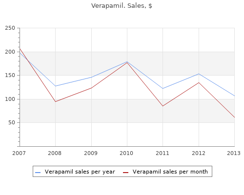 purchase verapamil 120mg overnight delivery