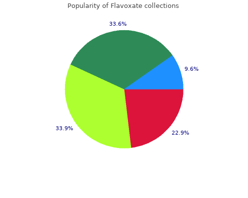 buy flavoxate 200 mg without a prescription