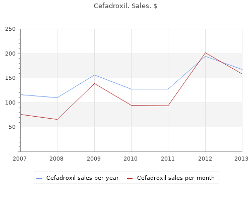 buy cefadroxil 250 mg with mastercard