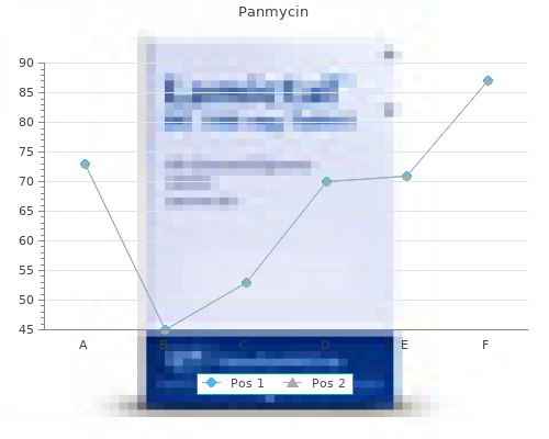 buy panmycin 250mg with mastercard