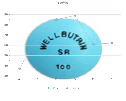 ceftin 250 mg sale