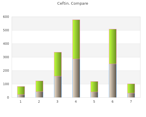 buy cheap ceftin 500mg