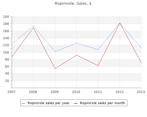 cheap ropinirole 1mg otc