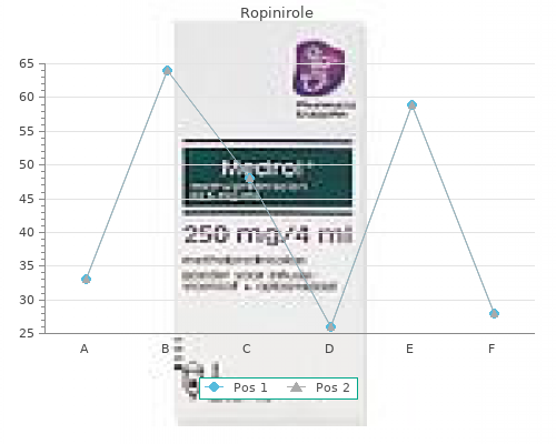 ropinirole 1 mg on line