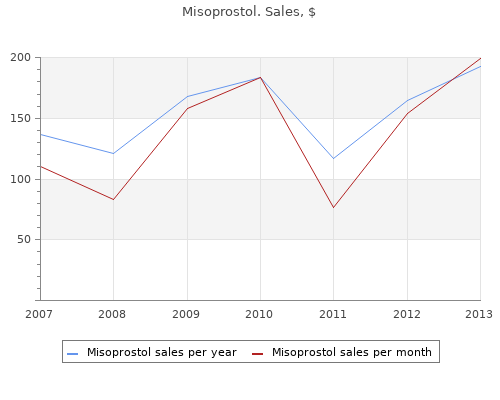 trusted misoprostol 200mcg