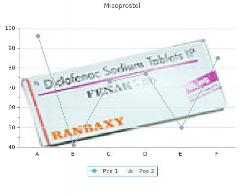 purchase misoprostol 200mcg on-line