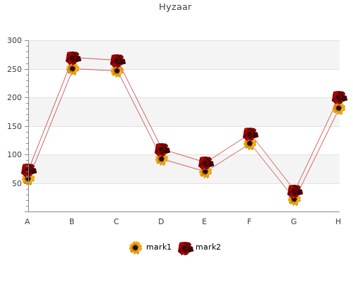 buy discount hyzaar 12.5mg line
