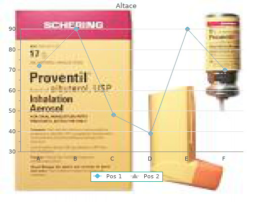 buy generic altace 5mg
