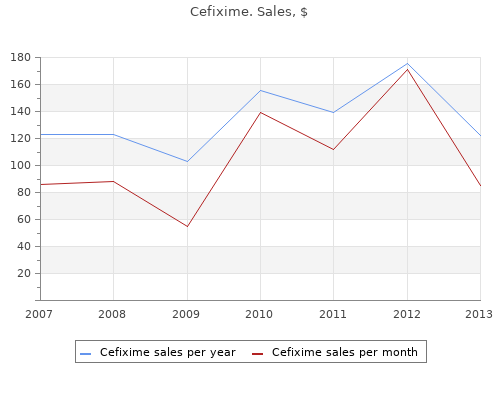 buy 100mg cefixime fast delivery