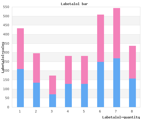 buy 100mg labetalol mastercard