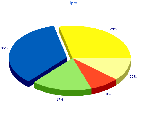 purchase cipro 1000mg with visa