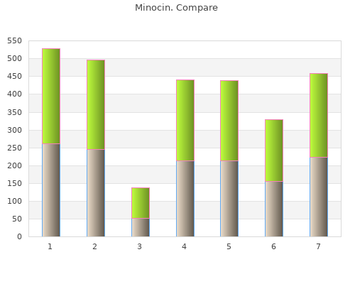 purchase minocin 50mg otc